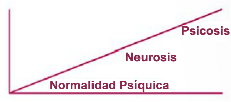 PSICOSIS-NEUROSIS-normalidad-psiquica