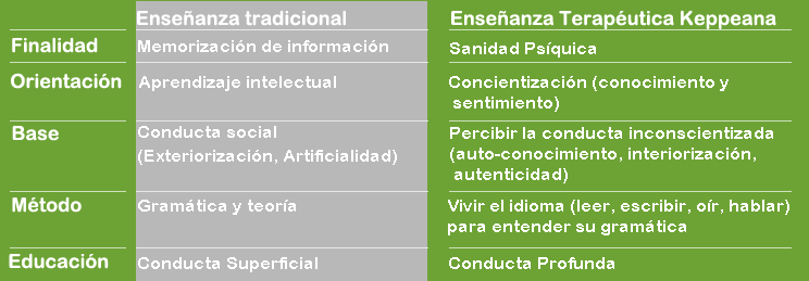 tabela-ensenanza-terapeutica-trilogica-versus-ensenanza-tradicional-finalidad-orientacion-base-metodo-educacion