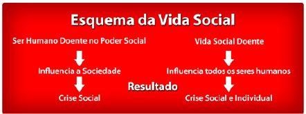 ESQUEMA-DA-VIDA-SOCIAL