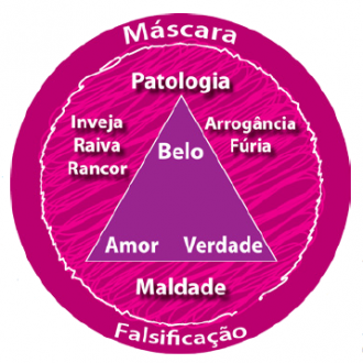 MASCARA-PATOLOGIA